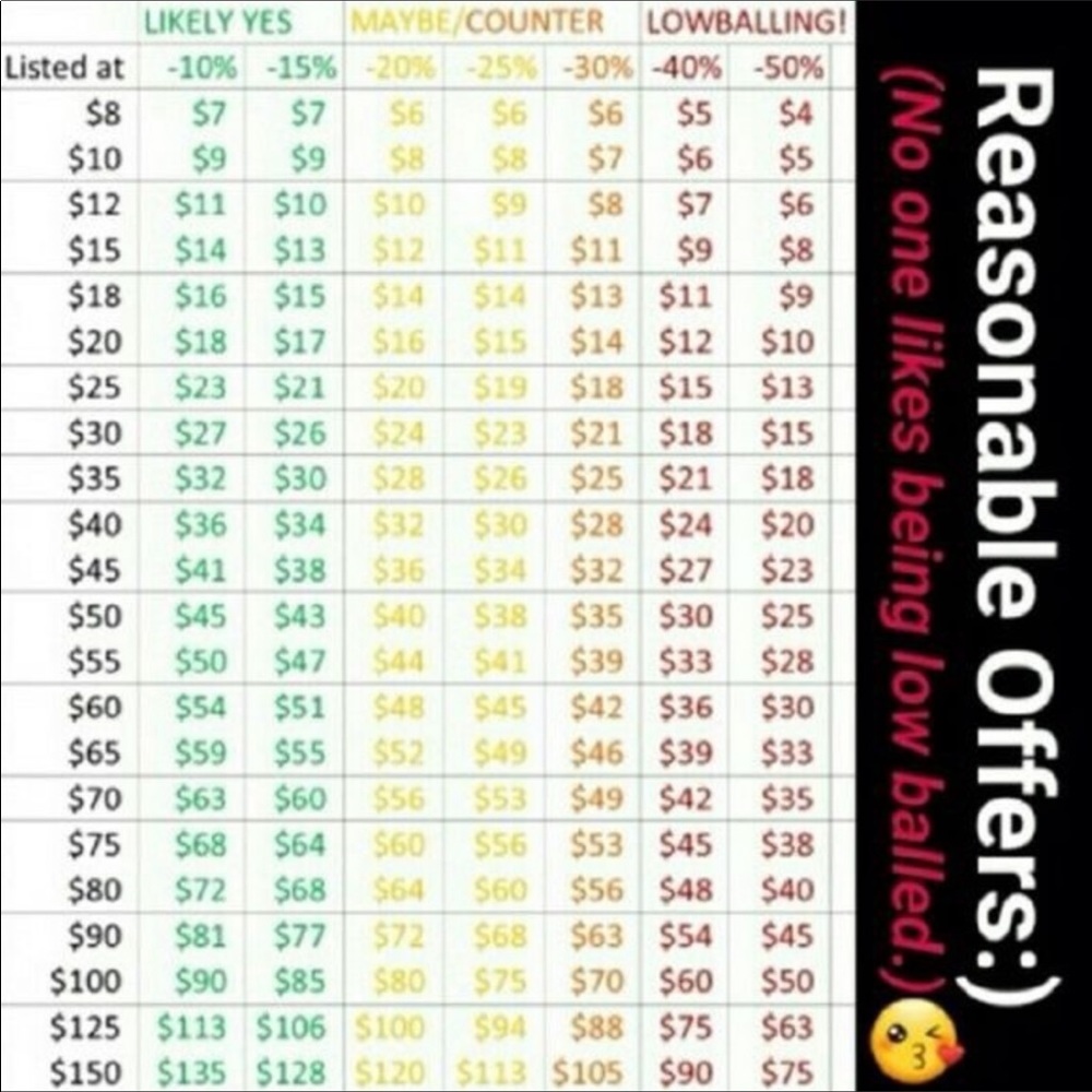 Guide to offers!